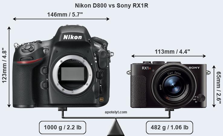 Size Nikon D800 vs Sony RX1R