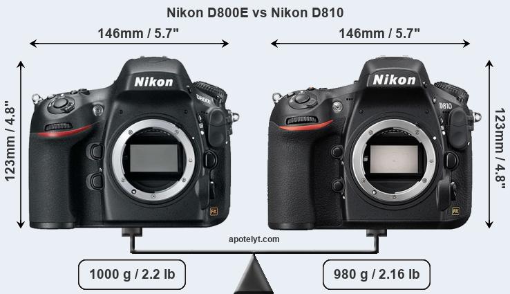 Size Nikon D800E vs Nikon D810