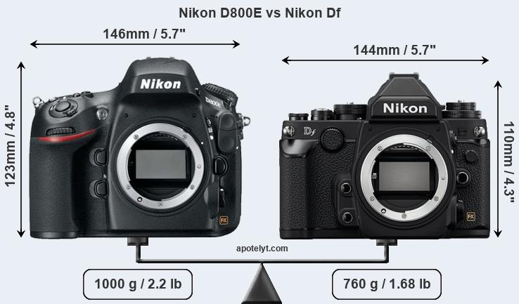 Size Nikon D800E vs Nikon Df