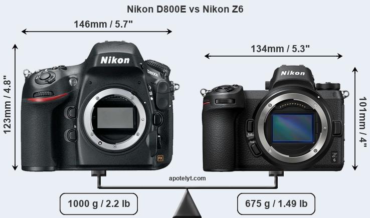 Size Nikon D800E vs Nikon Z6