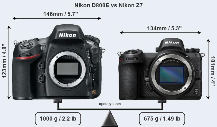 Size Nikon D800E vs Nikon Z7