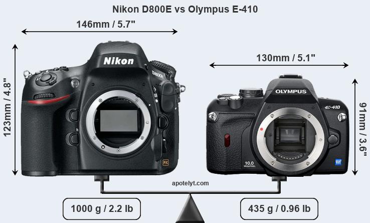Size Nikon D800E vs Olympus E-410