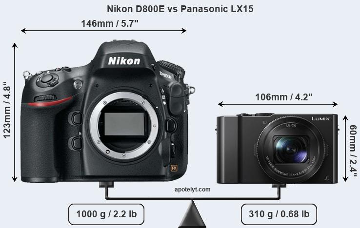 Size Nikon D800E vs Panasonic LX15