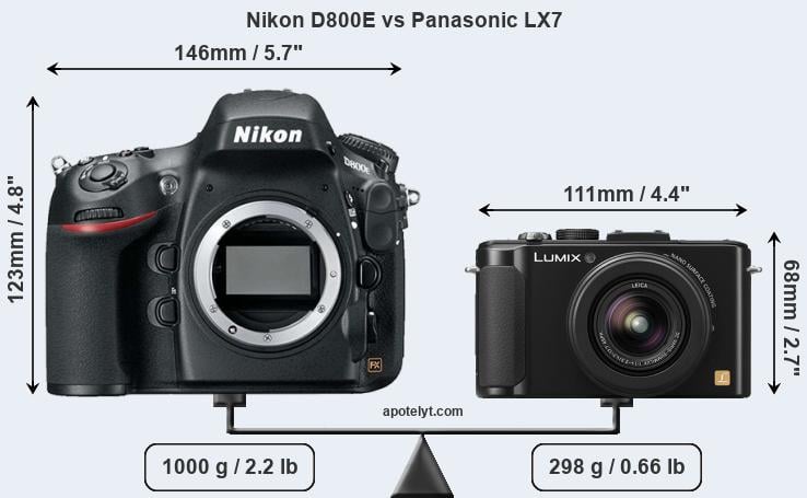 Size Nikon D800E vs Panasonic LX7
