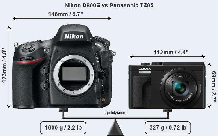Size Nikon D800E vs Panasonic TZ95