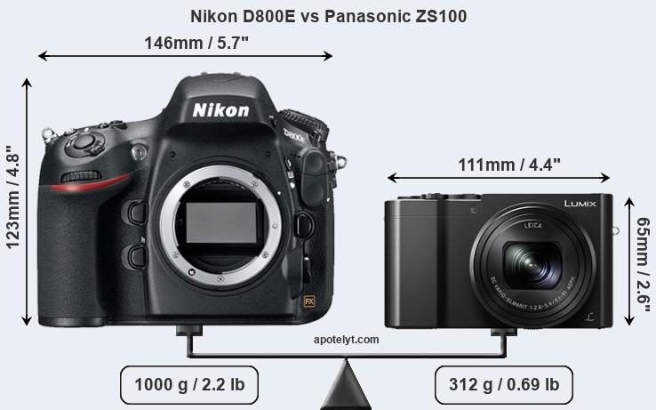 Size Nikon D800E vs Panasonic ZS100
