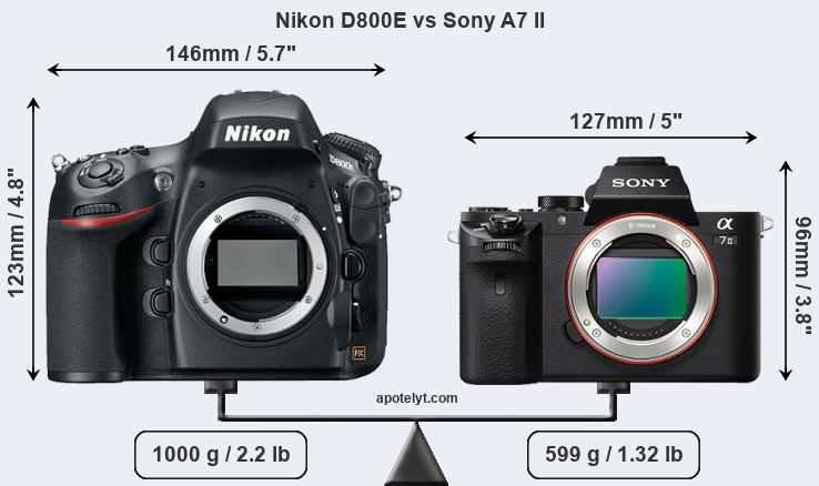 Size Nikon D800E vs Sony A7 II