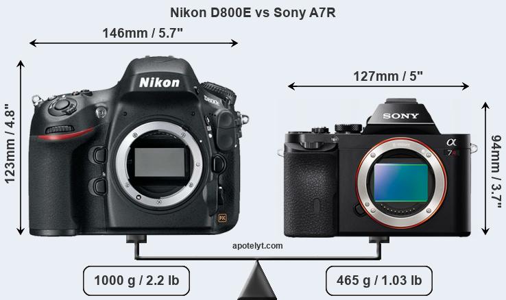 Size Nikon D800E vs Sony A7R