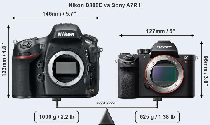 Size Nikon D800E vs Sony A7R II