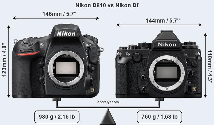 Size Nikon D810 vs Nikon Df