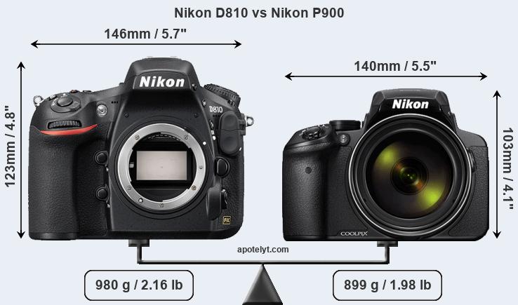 Size Nikon D810 vs Nikon P900