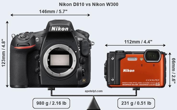 Size Nikon D810 vs Nikon W300