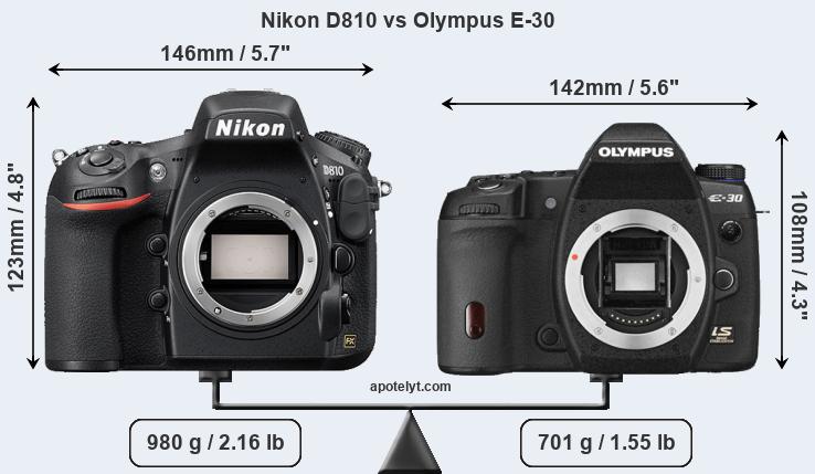 Size Nikon D810 vs Olympus E-30