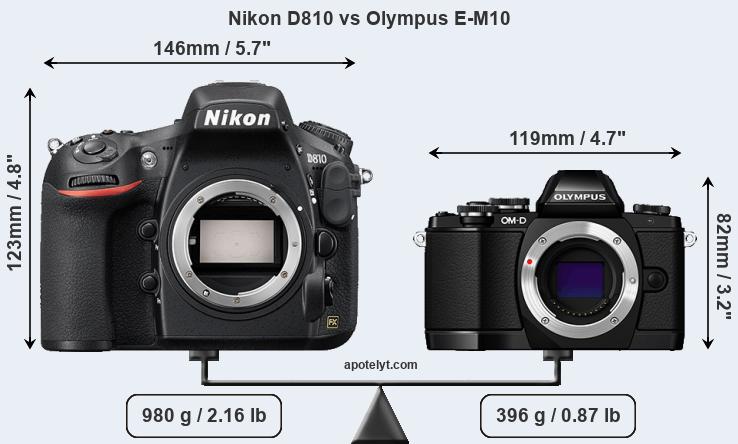 Size Nikon D810 vs Olympus E-M10