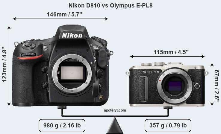 Size Nikon D810 vs Olympus E-PL8