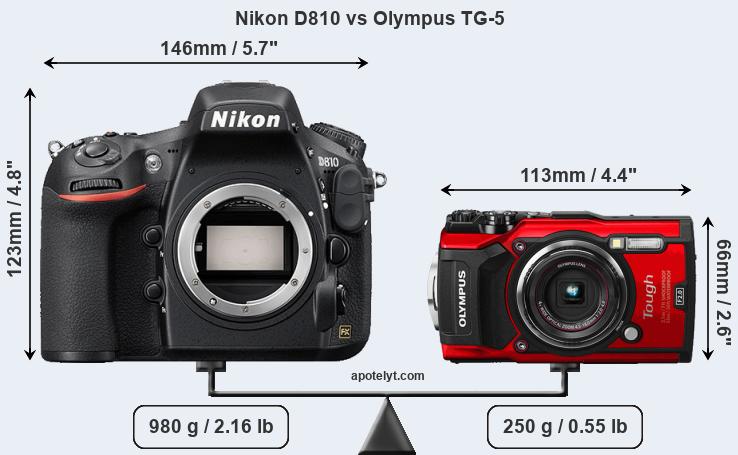 Size Nikon D810 vs Olympus TG-5