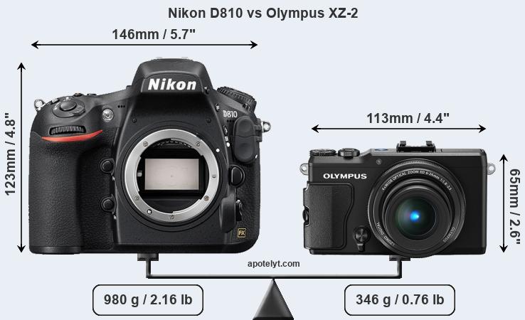 Size Nikon D810 vs Olympus XZ-2