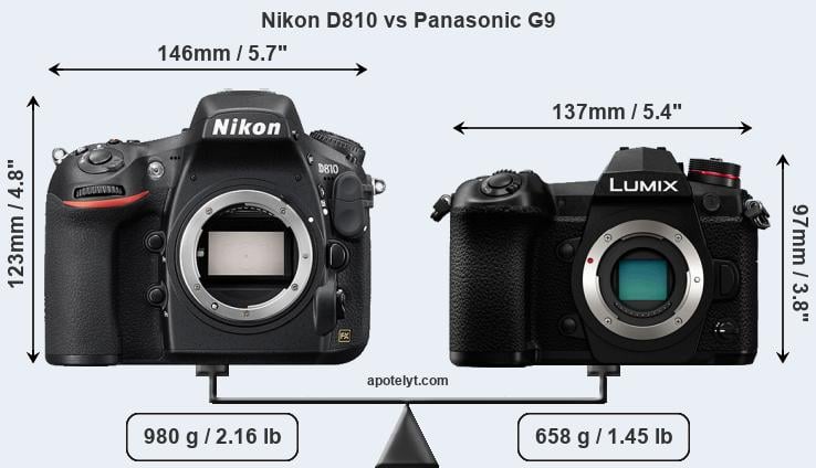 Size Nikon D810 vs Panasonic G9
