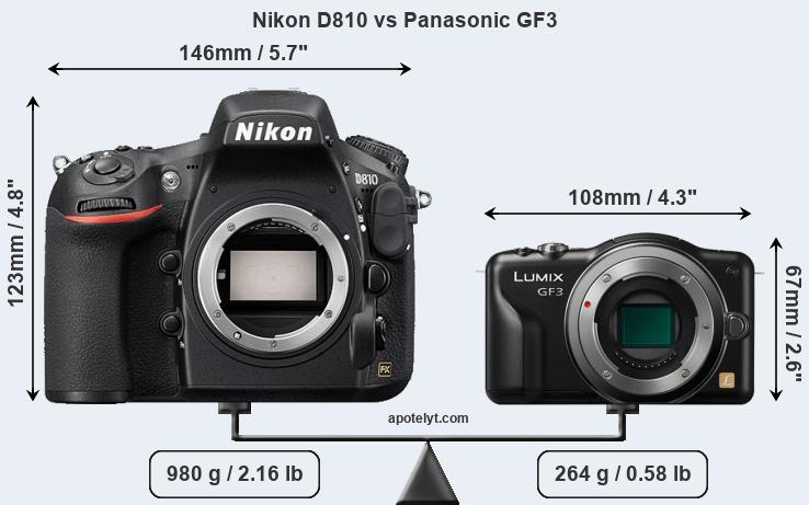 Size Nikon D810 vs Panasonic GF3