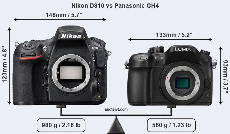 Size Nikon D810 vs Panasonic GH4