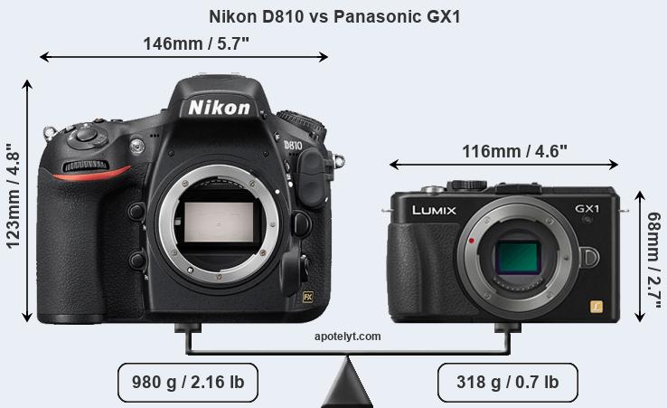 Size Nikon D810 vs Panasonic GX1