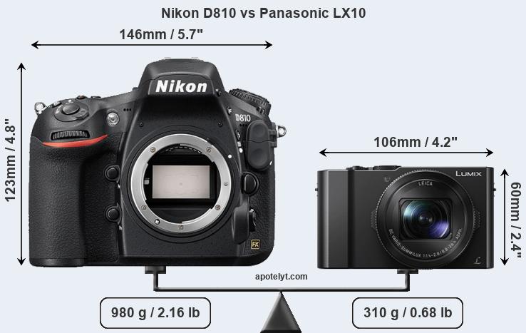 Size Nikon D810 vs Panasonic LX10
