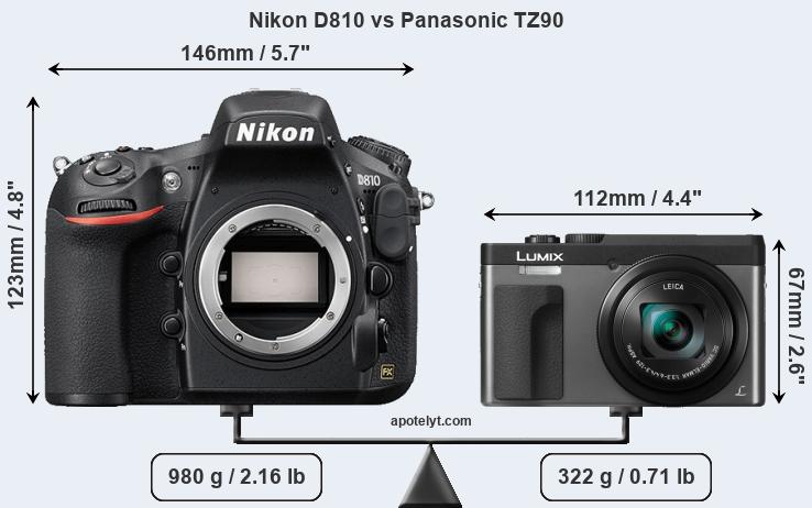 Size Nikon D810 vs Panasonic TZ90