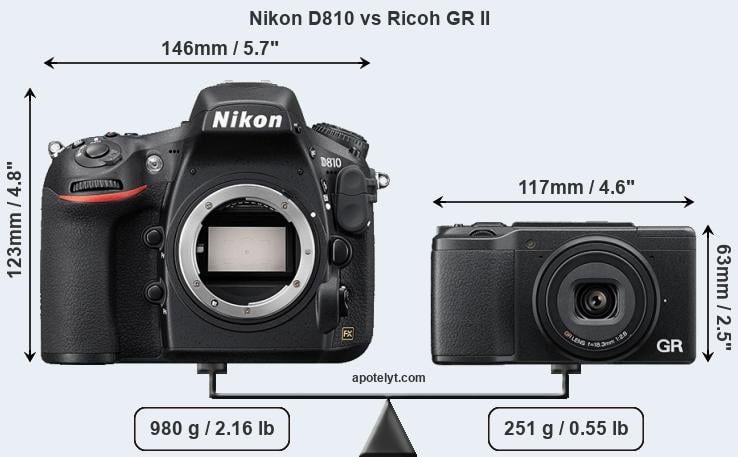 Size Nikon D810 vs Ricoh GR II