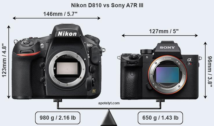 Size Nikon D810 vs Sony A7R III