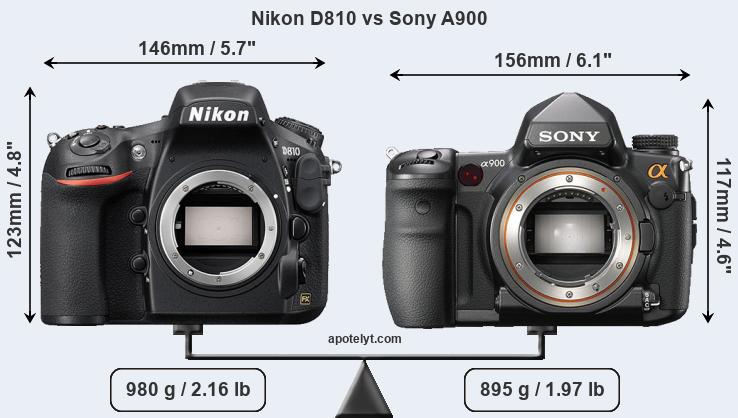 Size Nikon D810 vs Sony A900