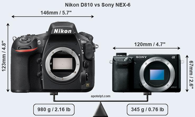 Size Nikon D810 vs Sony NEX-6