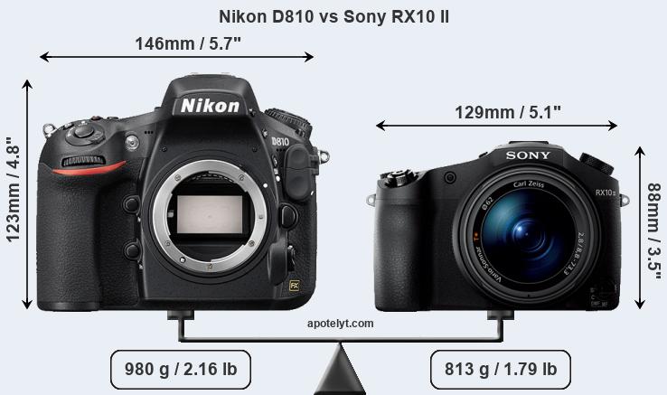 Size Nikon D810 vs Sony RX10 II
