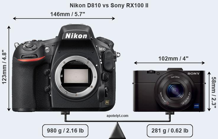 Size Nikon D810 vs Sony RX100 II