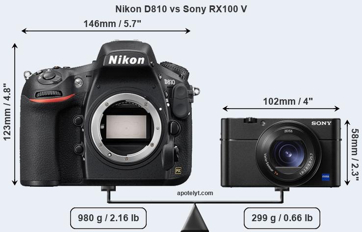 Size Nikon D810 vs Sony RX100 V