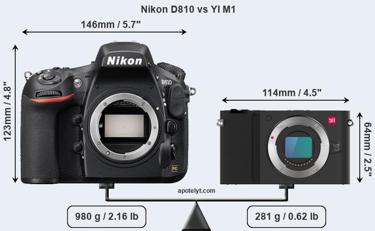 Size Nikon D810 vs YI M1