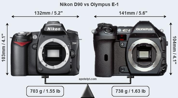 Size Nikon D90 vs Olympus E-1