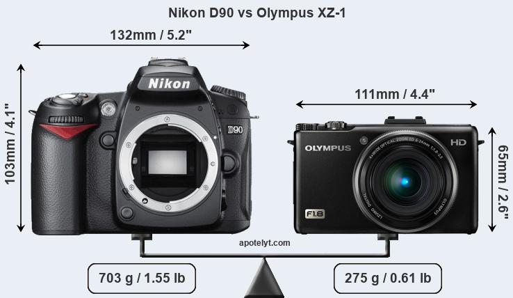 Size Nikon D90 vs Olympus XZ-1