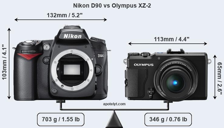 Size Nikon D90 vs Olympus XZ-2