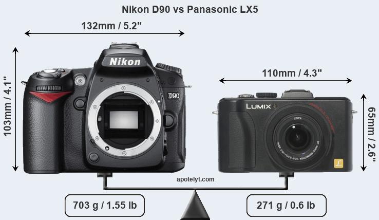 Size Nikon D90 vs Panasonic LX5