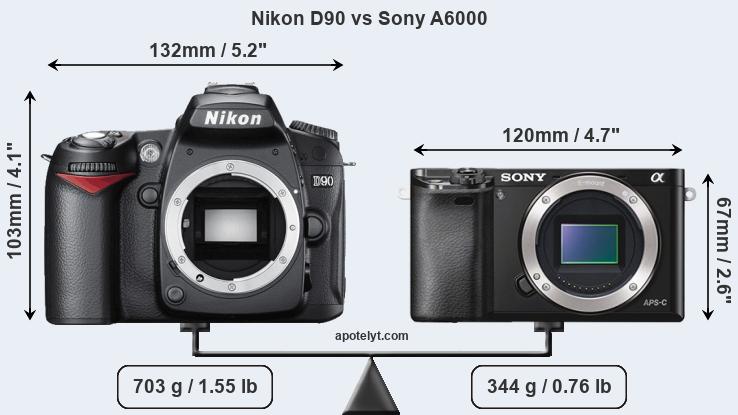 Size Nikon D90 vs Sony A6000
