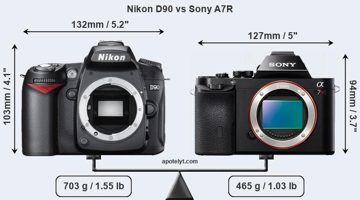Size Nikon D90 vs Sony A7R
