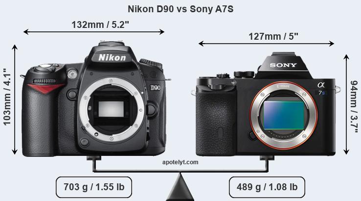 Size Nikon D90 vs Sony A7S