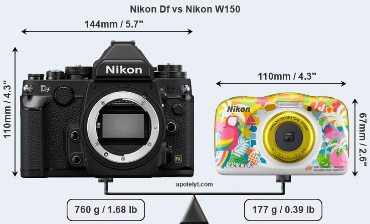 Size Nikon Df vs Nikon W150