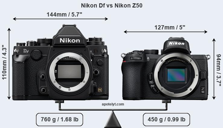 Size Nikon Df vs Nikon Z50