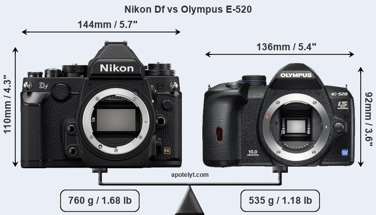 Size Nikon Df vs Olympus E-520