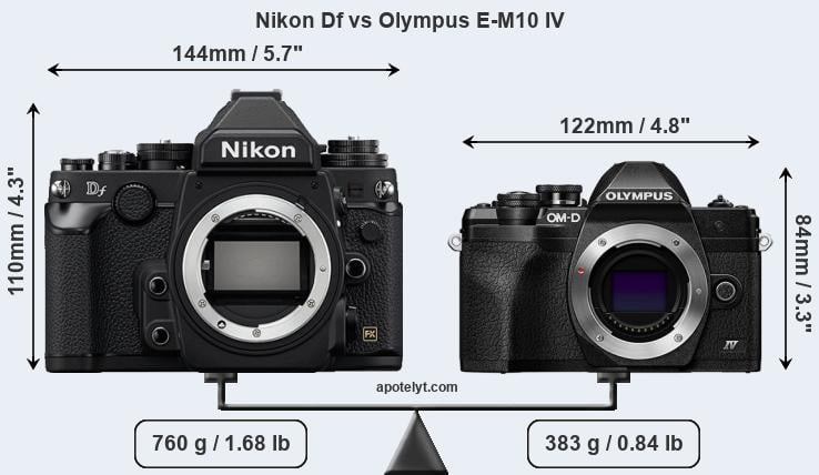 Size Nikon Df vs Olympus E-M10 IV