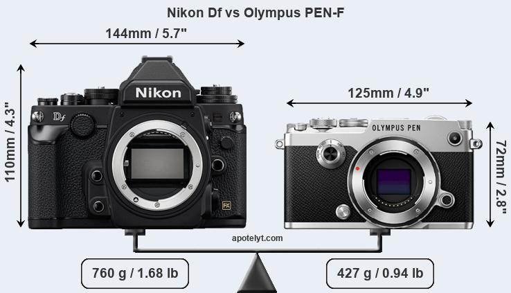 Size Nikon Df vs Olympus PEN-F