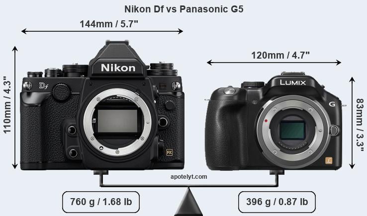 Size Nikon Df vs Panasonic G5