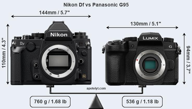 Size Nikon Df vs Panasonic G95