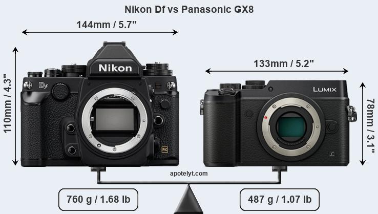 Size Nikon Df vs Panasonic GX8